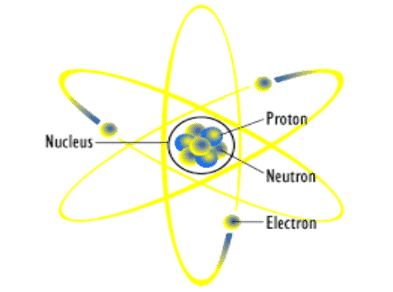 Struktur dan Model Atom Ernest Rutherford
