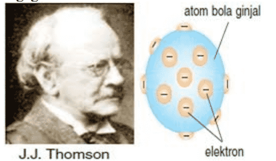 Struktur dan Model Atom J.J Thomson